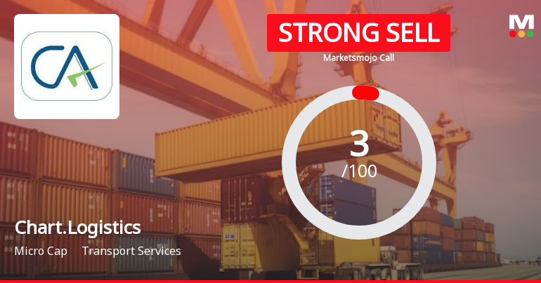 Chartered Logistics Ltd is Rated Strong Sell