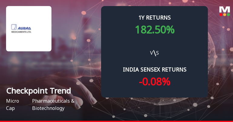 Checkpoint Trends Ltd Forms Death Cross Signalling Potential Bearish Trend