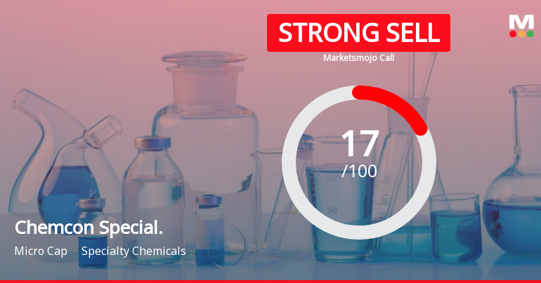 Chemcon Speciality Chemicals Ltd is Rated Strong Sell
