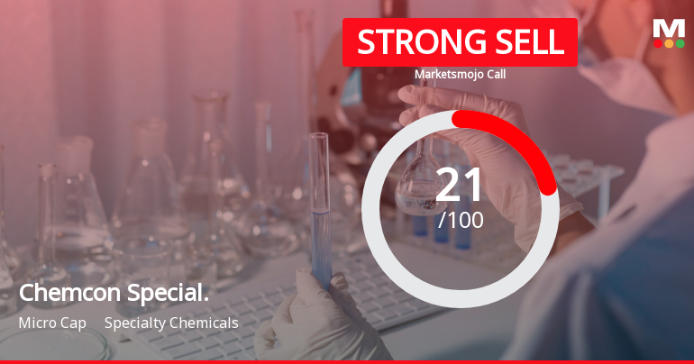 Chemcon Speciality Chemicals Ltd is Rated Strong Sell