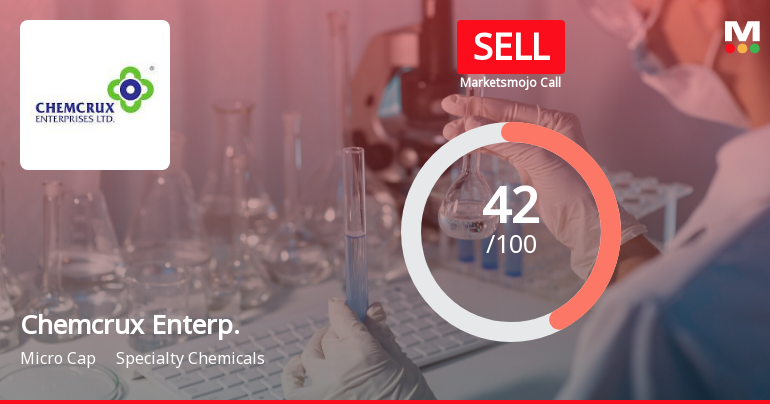 Chemcrux Enterprises Ltd is Rated Sell