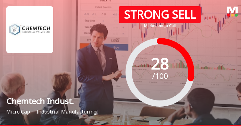 Chemtech Industrial Valves Ltd is Rated Strong Sell