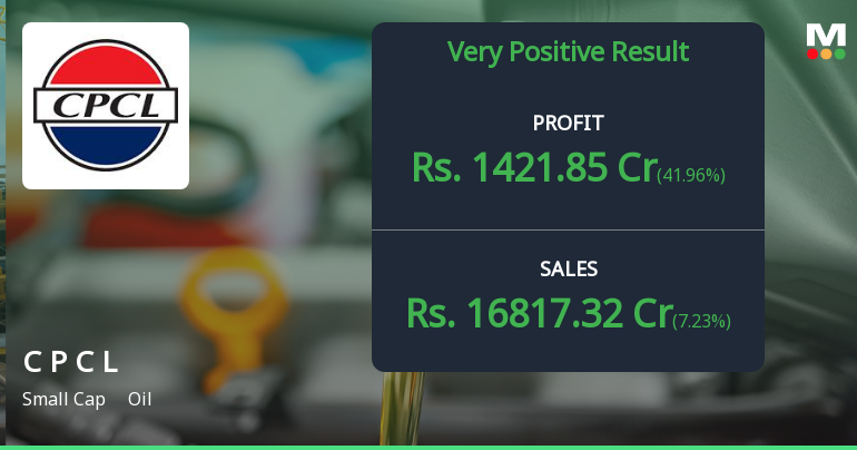 Chennai Petroleum Q4 FY26: Refining Margins Surge as Profitability Hits Multi-Quarter High