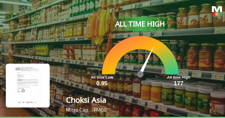 Choksi Asia Ltd Hits All-Time High of Rs 190 as Momentum Builds Across Timeframes