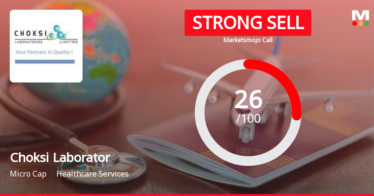 Choksi Laboratories Ltd Downgraded to Strong Sell Amid Technical and Fundamental Weakness