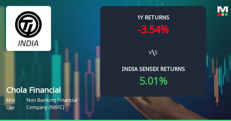 Cholamandalam Financial Holdings Ltd Technical Momentum Shifts Amid Mixed Market Signals
