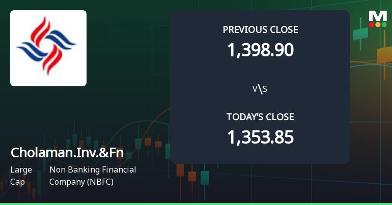Cholamandalam Investment & Finance Company Ltd Opens 4.48% Higher Amid Mixed Technical Signals