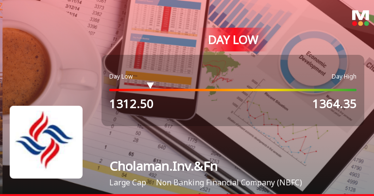 Cholamandalam Investment & Finance Company Ltd Hits Intraday Low Amid Price Pressure
