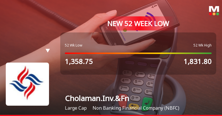Markets Rally, But Cholamandalam Investment & Finance Company Ltd Sinks to 52-Week Low in Stock-Specific Sell-Off