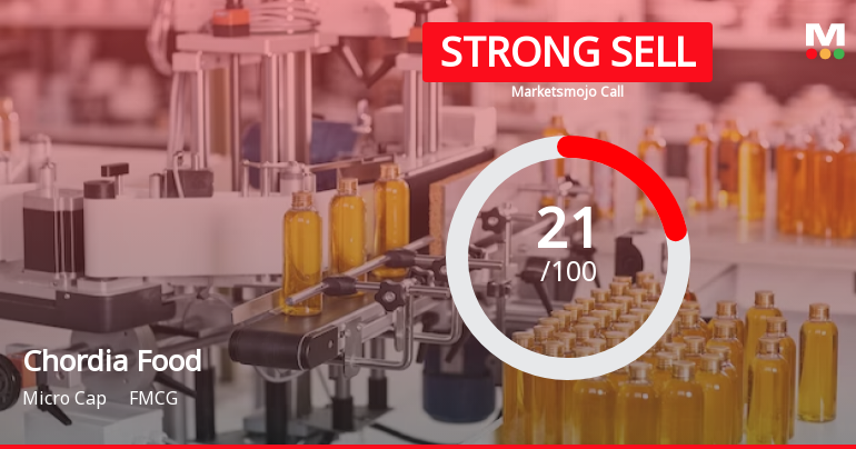 Chordia Food Products Ltd is Rated Strong Sell