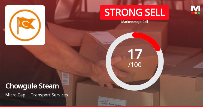 Chowgule Steamships Ltd is Rated Strong Sell