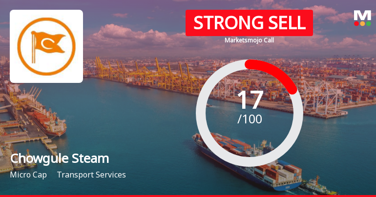 Chowgule Steamships Ltd is Rated Strong Sell