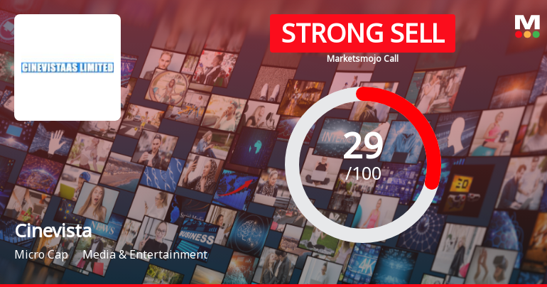 Cinevista Ltd Downgraded to Strong Sell Amid Weak Fundamentals and Bearish Technicals