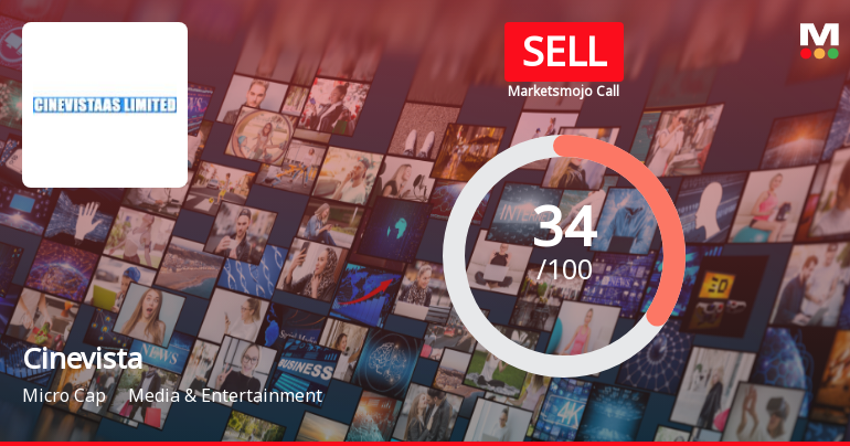 Cinevista Ltd Upgraded from Strong Sell to Sell Amid Mixed Financial and Technical Signals