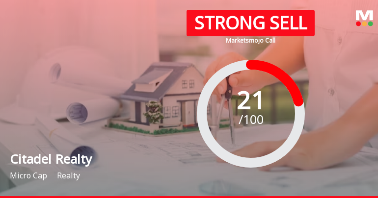 Citadel Realty & Developers Ltd is Rated Strong Sell