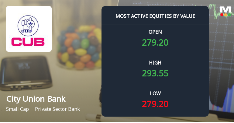 City Union Bank Ltd. Sees Robust Trading Activity Amid Market Outperformance