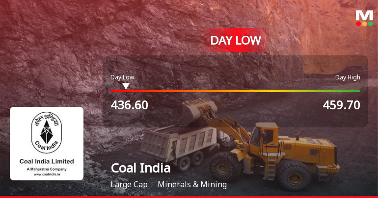 Coal India Ltd. Hits Intraday Low Amid Price Pressure on 10 Apr 2026
