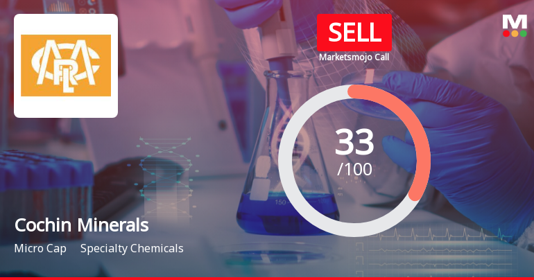 Cochin Minerals & Rutile Ltd is Rated Sell