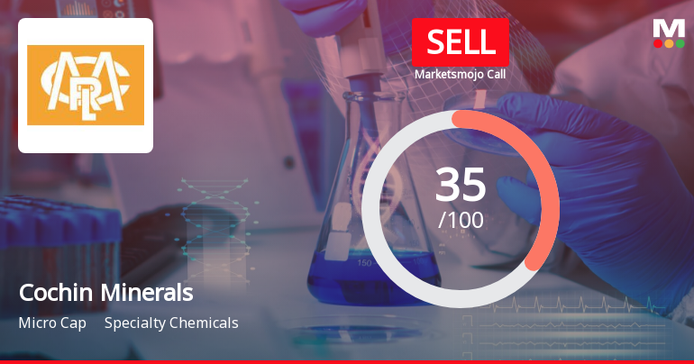 Cochin Minerals & Rutile Ltd is Rated Sell