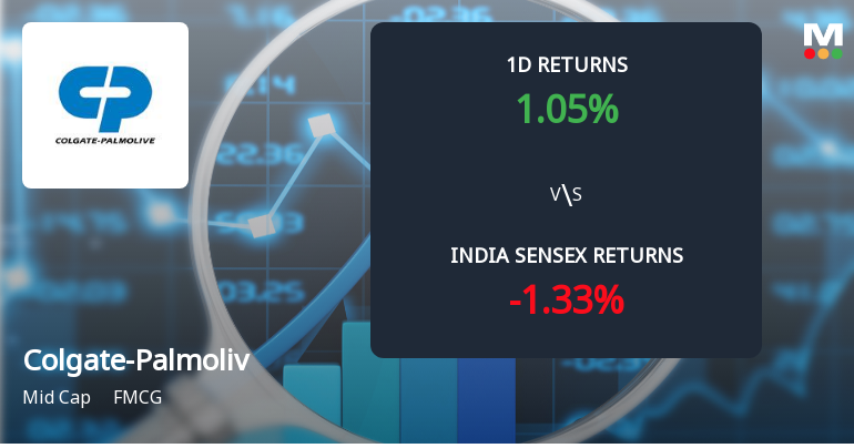 Colgate-Palmolive (India) Ltd Sees Sharp Open Interest Surge Amid Positive Price Momentum