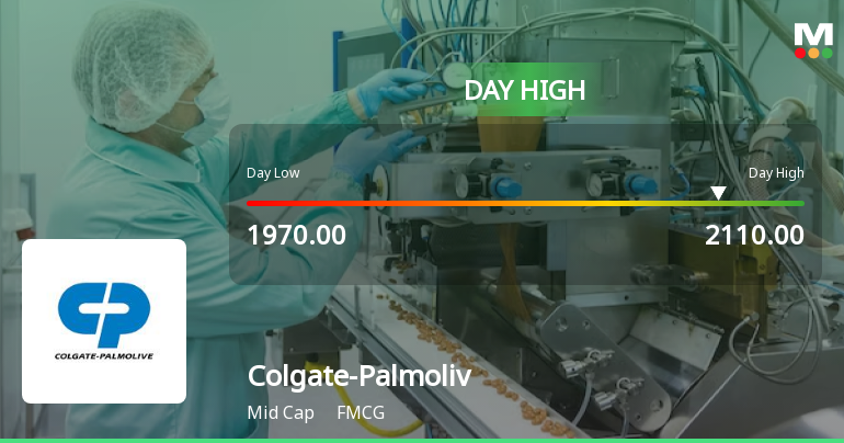 Colgate-Palmolive (India) Ltd Rallies 5.53% and Approache...