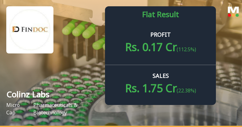 Colinz Laboratories Q4 FY25: Profit Surge Masks Underlying Revenue Concerns
