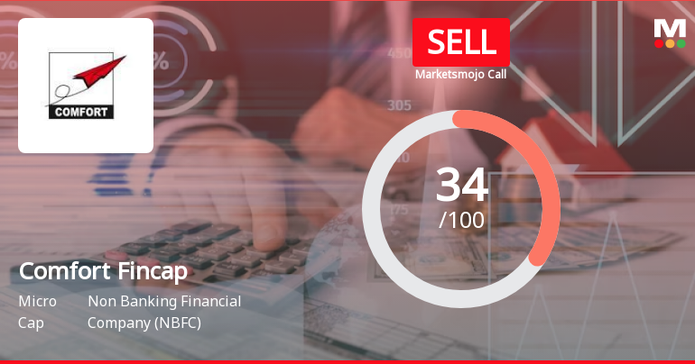 Comfort Fincap Ltd is Rated Sell