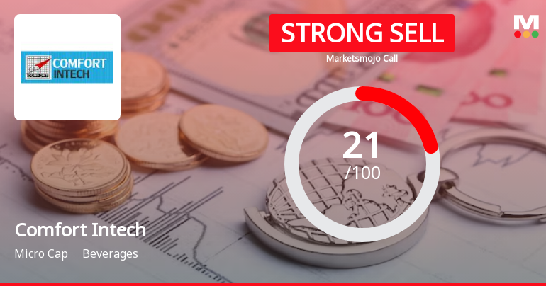 Comfort Intech Ltd is Rated Strong Sell