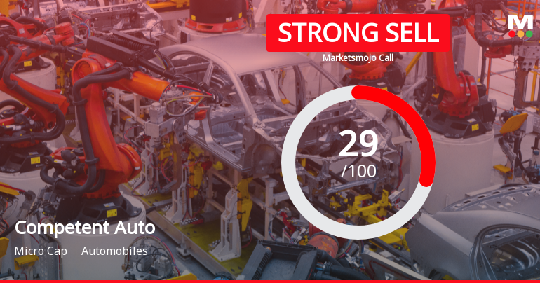 Competent Automobiles Company Ltd Downgraded to Strong Sell Amid Mixed Financial Signals