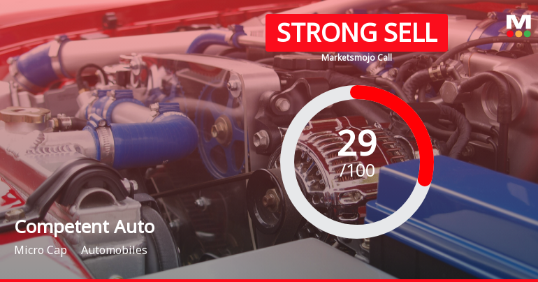Competent Automobiles Company Ltd Downgraded to Strong Sell Amid Technical Weakness and Valuation Shifts