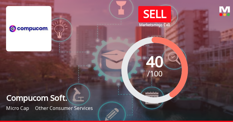 Compucom Software Ltd is Rated Sell