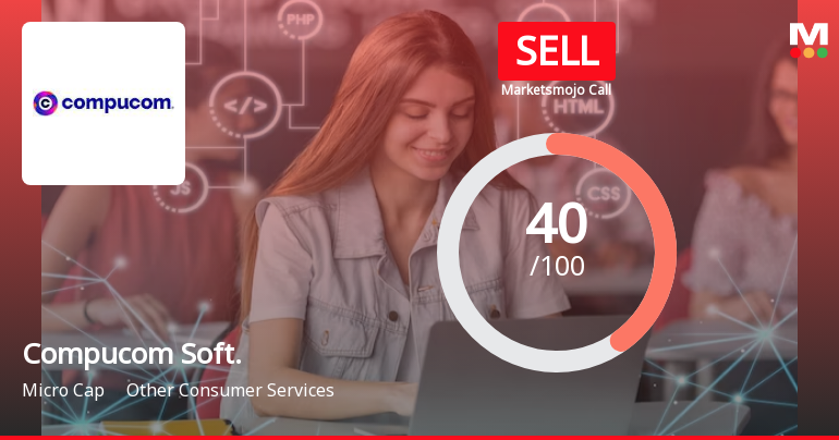 Compucom Software Ltd is Rated Sell