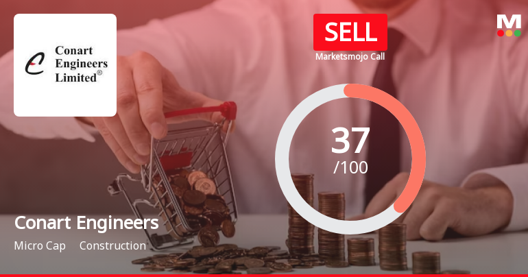 Conart Engineers Ltd is Rated Sell