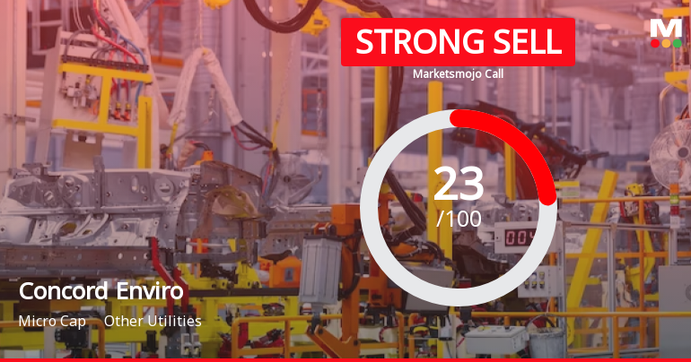 Concord Enviro Systems Ltd is Rated Strong Sell