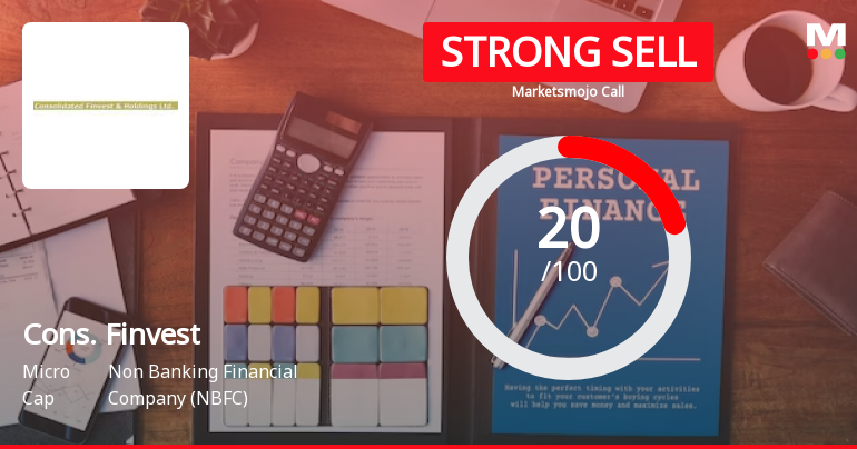 Consolidated Finvest & Holdings Ltd is Rated Strong Sell