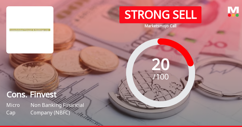 Consolidated Finvest & Holdings Ltd is Rated Strong Sell