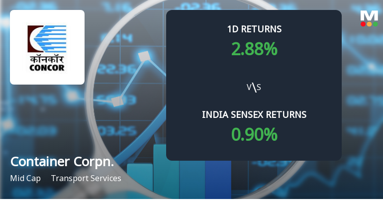 Container Corporation Of India Sees Sharp Open Interest Surge Amid Positive Price Momentum