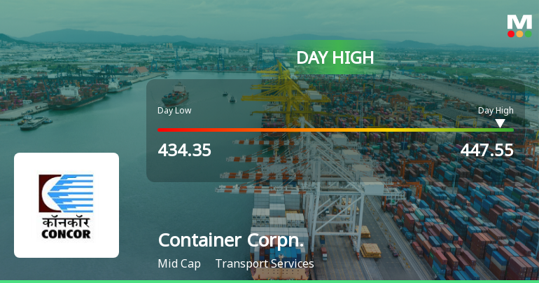 Container Corporation Of India Ltd Surges 5.2% to Day's High of Rs 447 — Outperforms Sector by 1.39 Percentage Points