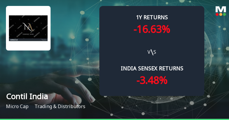 Golden Cross Forms in Contil India Ltd — On a Day the Stock Fell 3.01%. What the Mixed Signals Mean