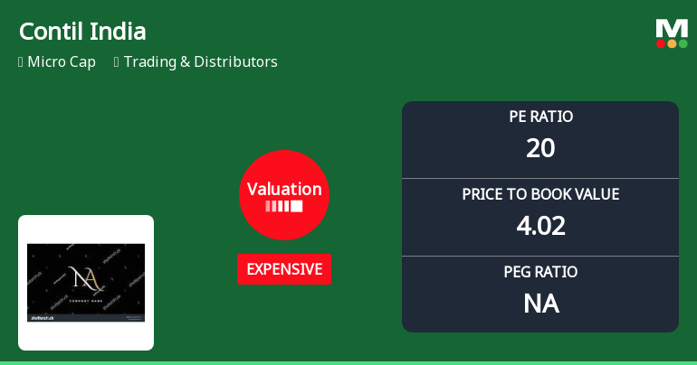 Contil India Ltd Valuation Shifts Signal Expensive Territory Amid Strong Returns