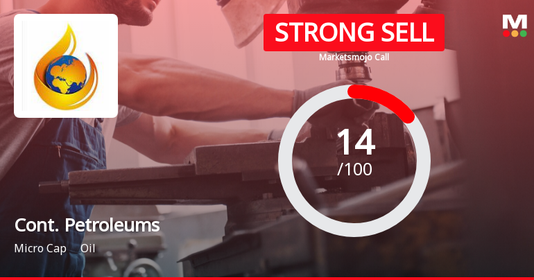 Continental Petroleums Ltd is Rated Strong Sell