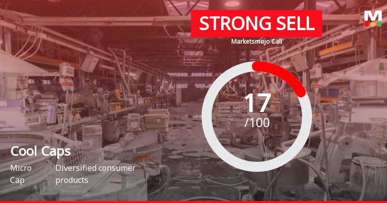 Cool Caps Industries Ltd is Rated Strong Sell