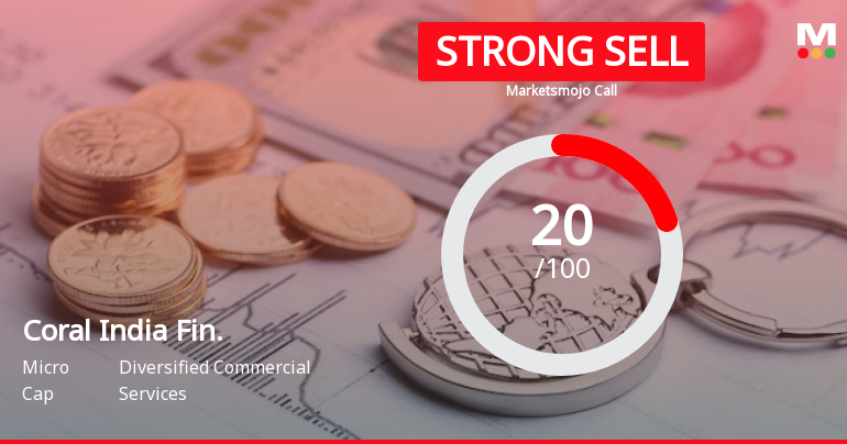 Coral India Finance & Housing Ltd is Rated Strong Sell
