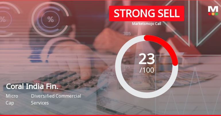 Coral India Finance & Housing Ltd is Rated Strong Sell