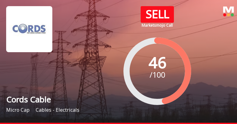 Cords Cable Industries Ltd is Rated Sell