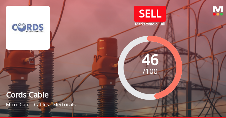 Cords Cable Industries Ltd Downgraded to Sell Amid Technical Weakness and Growth Concerns