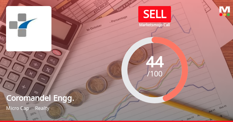 Coromandel Engineering Company Ltd is Rated Sell