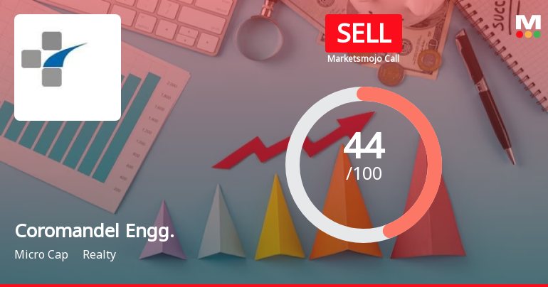 Coromandel Engineering Company Ltd is Rated Sell