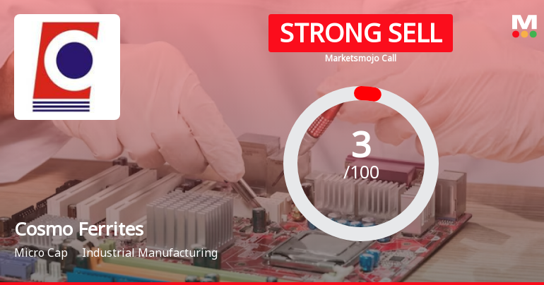 Cosmo Ferrites Ltd is Rated Strong Sell