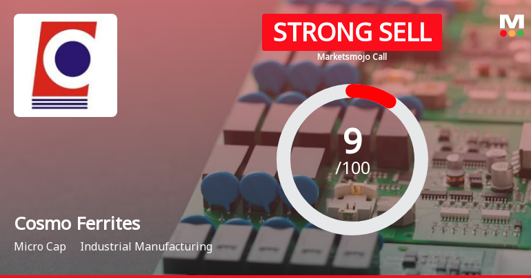 Cosmo Ferrites Ltd is Rated Strong Sell